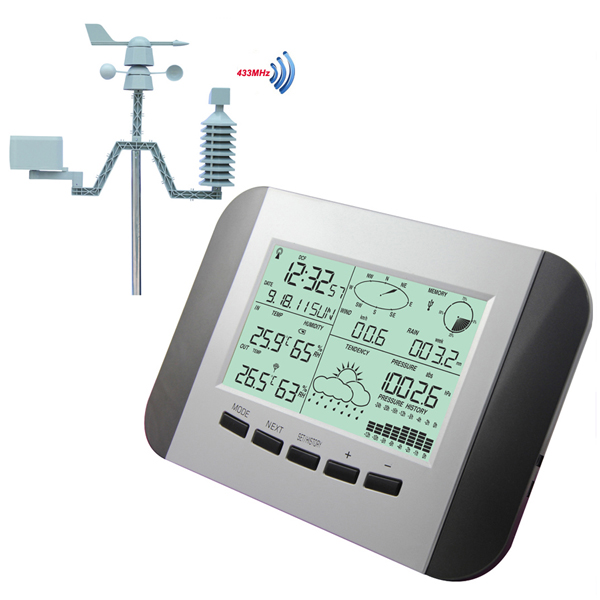 Professional weather station with PC software,solar powered sensor - copy